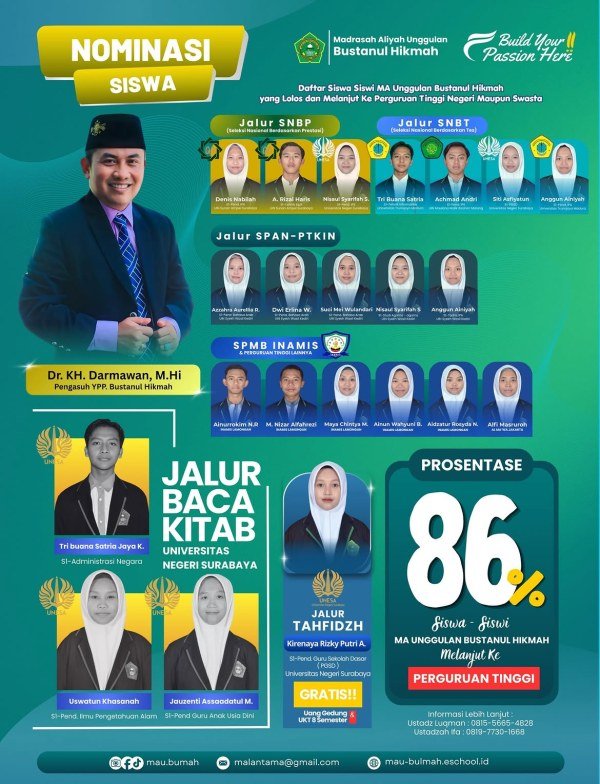 NOMINASI SISWA KELAS 12 MA UNGGULAN BUSTANUL HIKMAHSPMB 2026 GELOMBANG KE 3 MA UNGGULAN Bu...